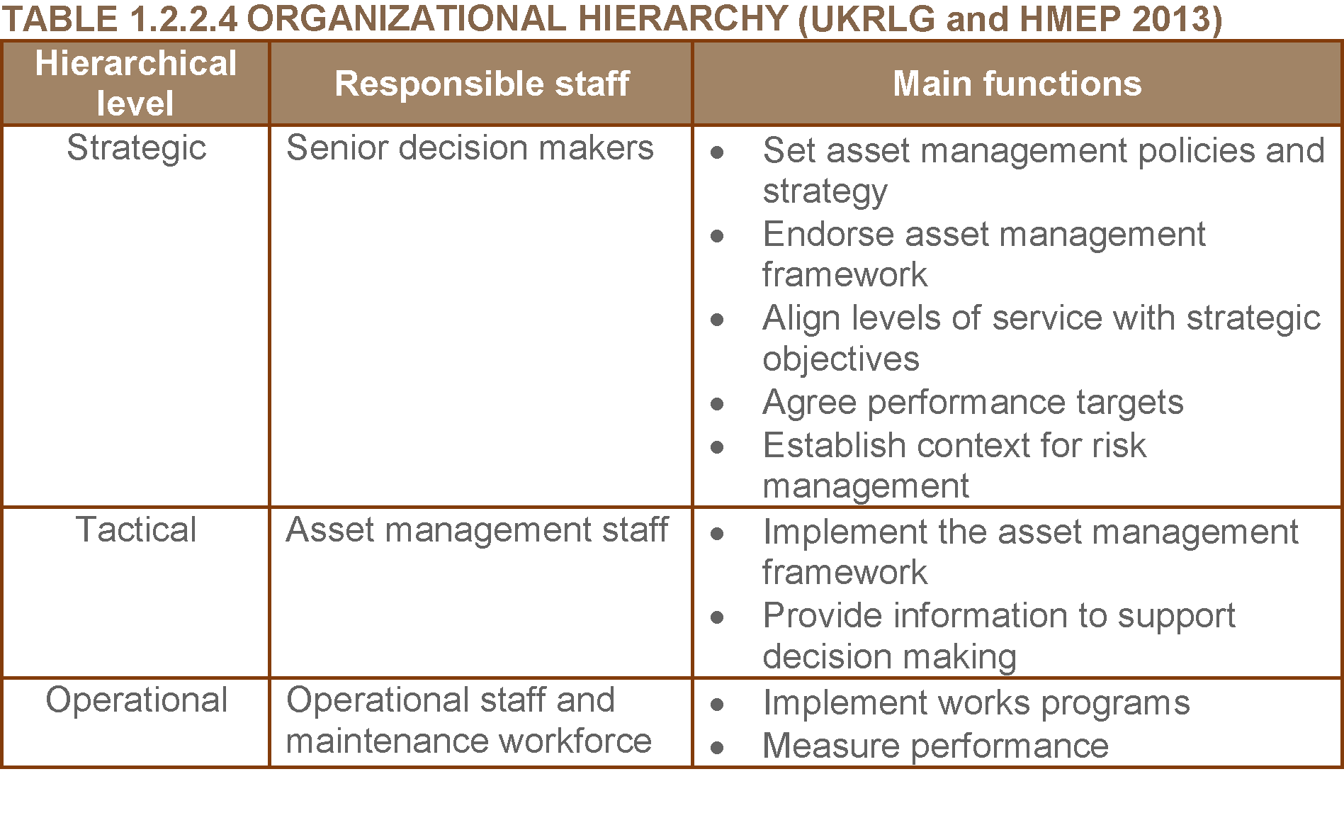 asset-management-roles-asset-management-manual-world-road